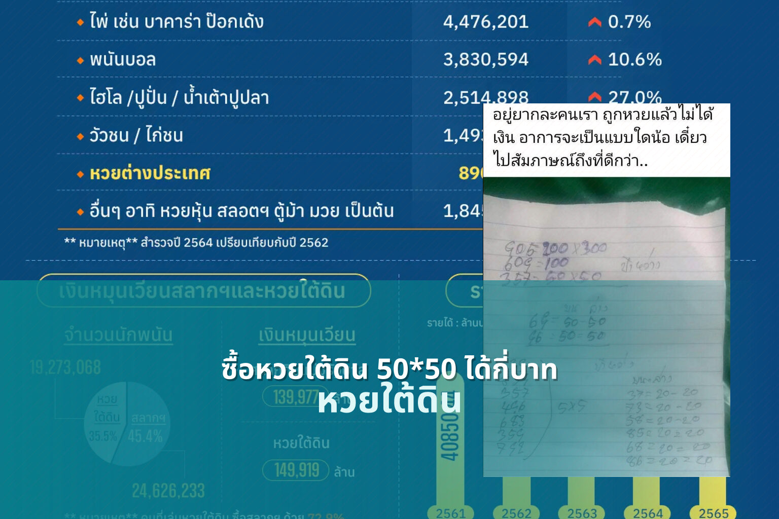 ซื้อหวยใต้ดิน 50*50 ได้กี่บาท หวยใต้ดิน