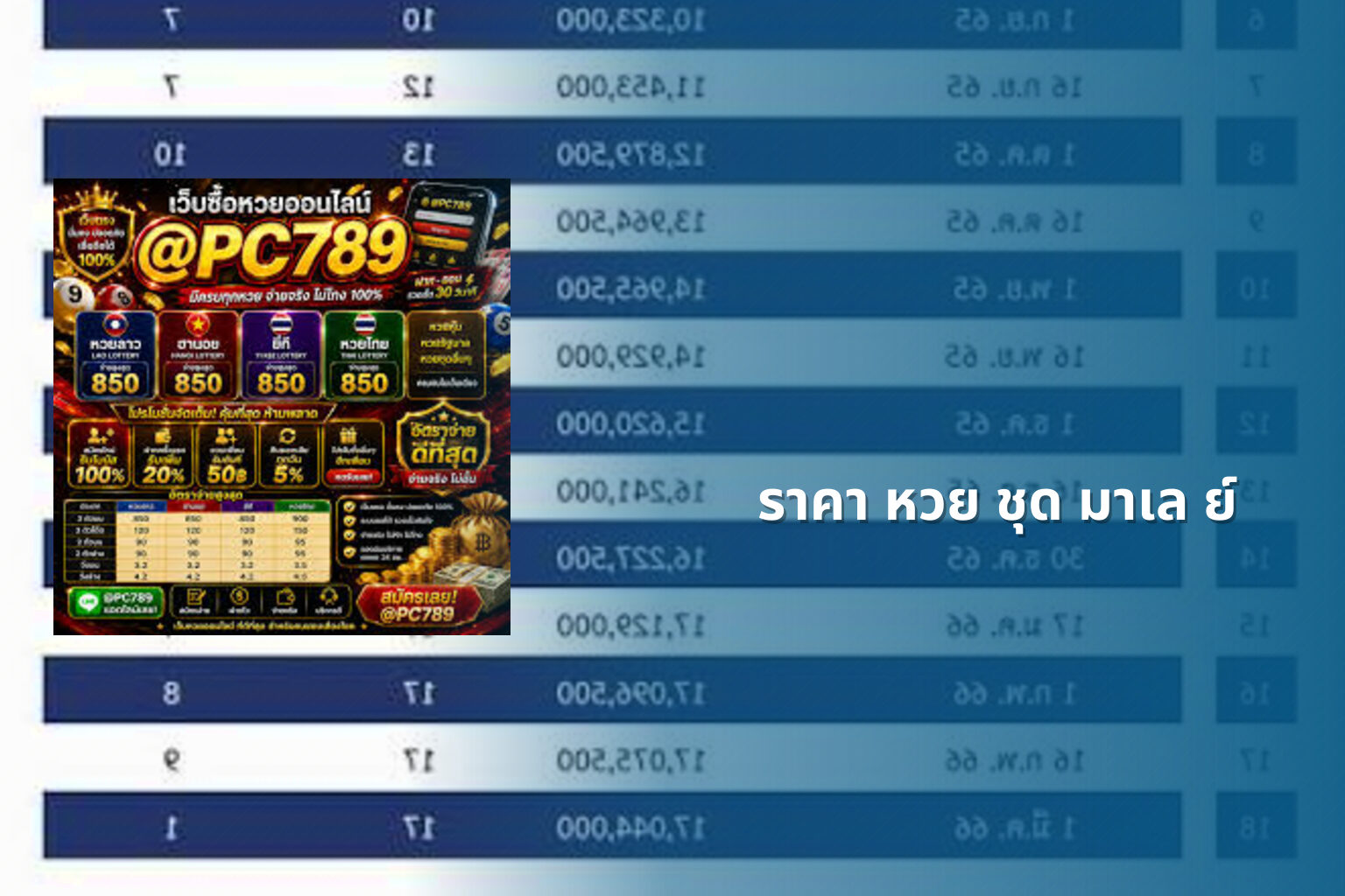 ราคา หวย ชุด มาเล ย์ - lottery pricing
