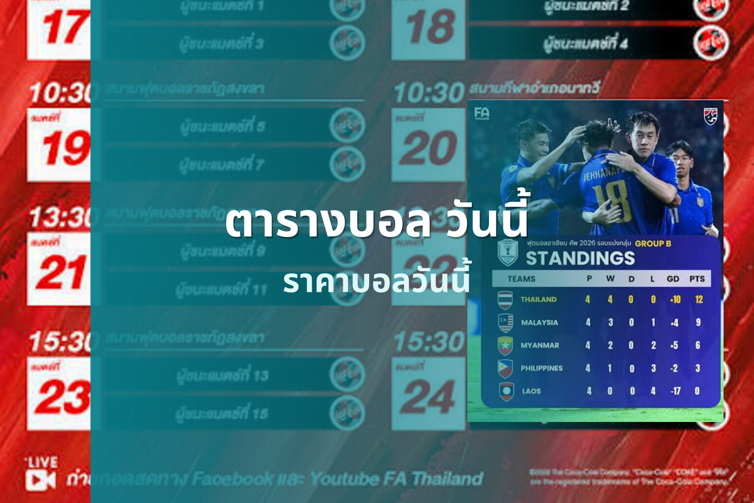 ตารางบอล วันนี้ - football schedule