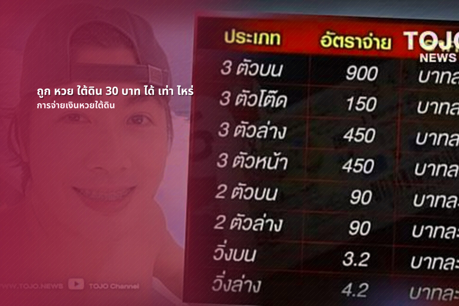 ถูก หวย ใต้ดิน 30 บาท ได้ เท่า ไหร่ การจ่ายเงินหวยใต้ดิน