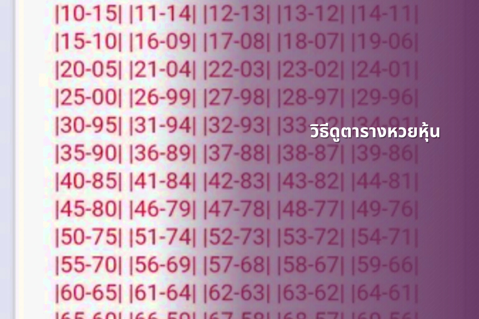 วิธีดูตารางหวยหุ้น - หวยหุ้น