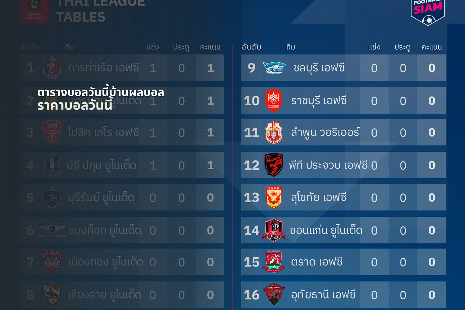 ตารางบอลวันนี้บ้านผลบอล ราคาบอลวันนี้