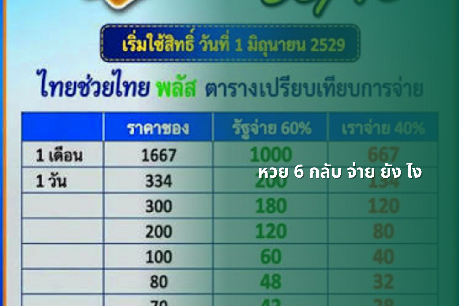 หวย 6 กลับ จ่าย ยัง ไง - lottery payouts