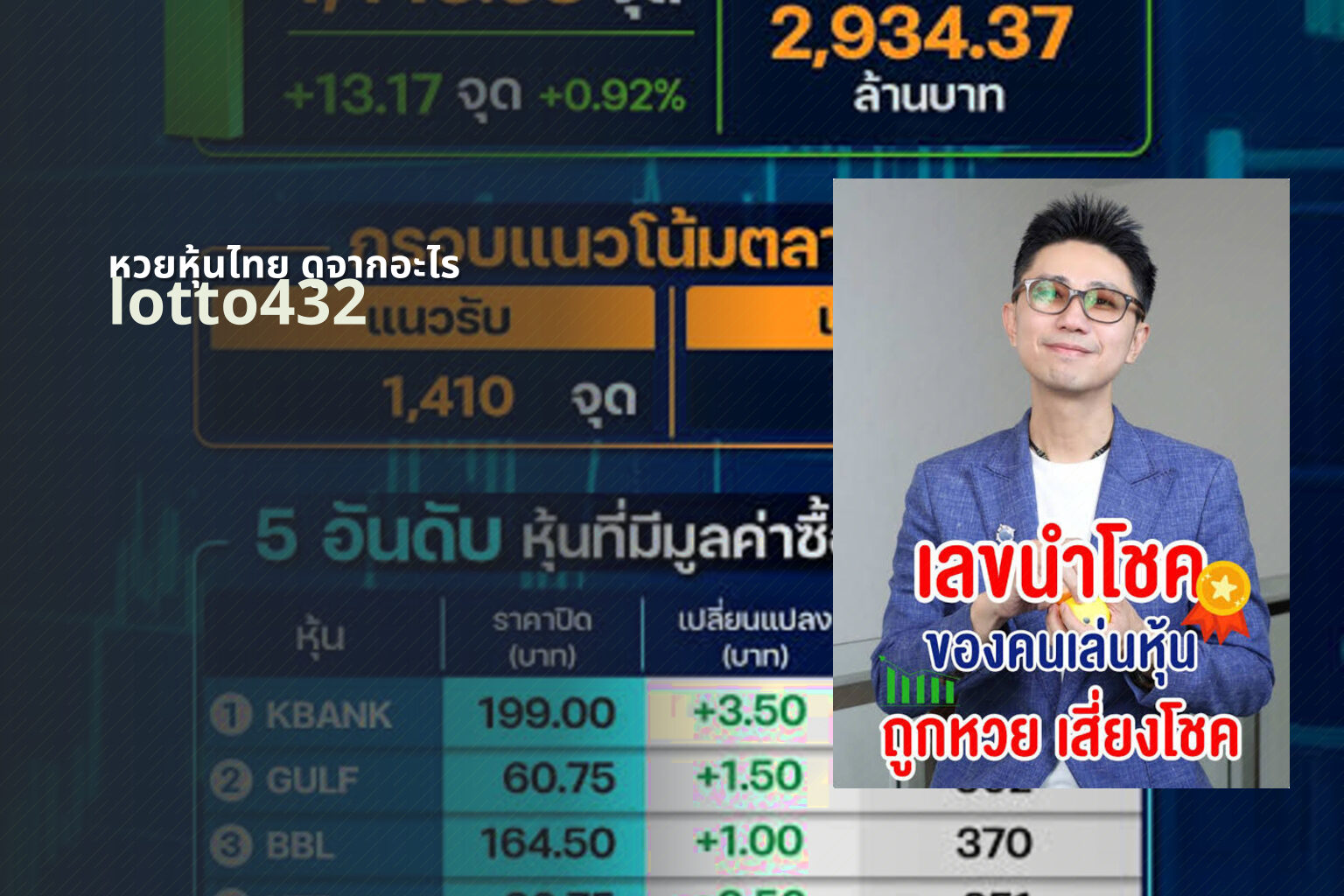 หวยหุ้นไทย ดูจากอะไร lotto432