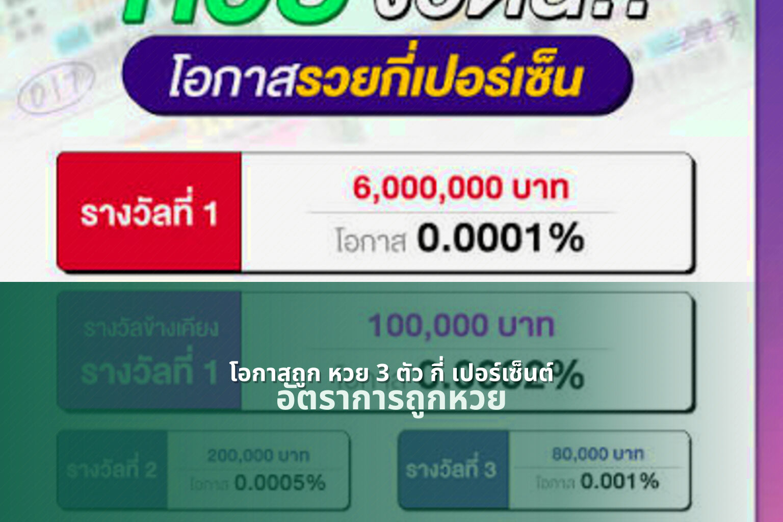 โอกาสถูก หวย 3 ตัว กี่ เปอร์เซ็นต์ อัตราการถูกหวย