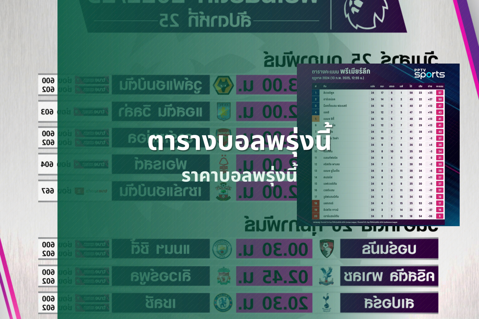 ตารางบอลพรุ่งนี้ - football match schedule