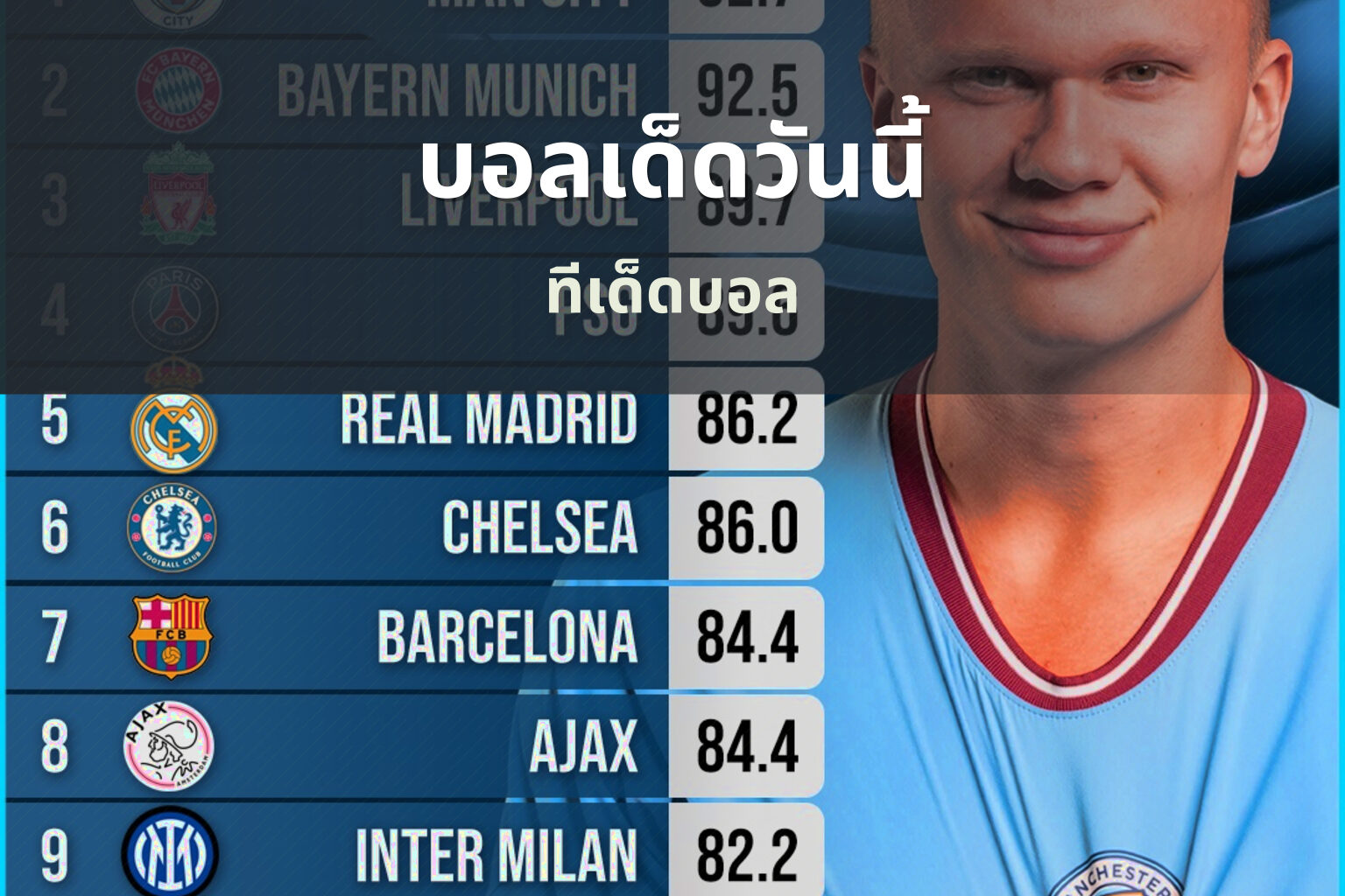 บอลเด็ดวันนี้ - football predictions