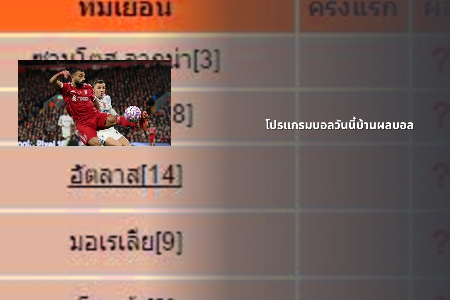 โปรแกรมบอลวันนี้บ้านผลบอล - sports scores