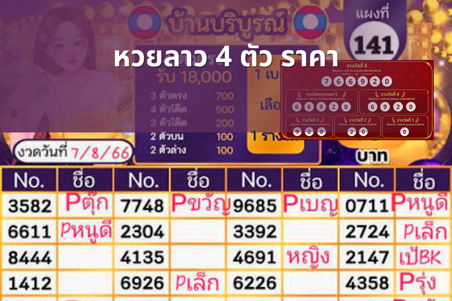 หวยลาว 4 ตัว ราคา - หวยลาว