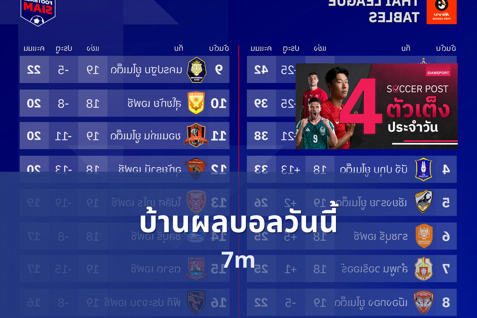 บ้านผลบอลวันนี้ - sports scores