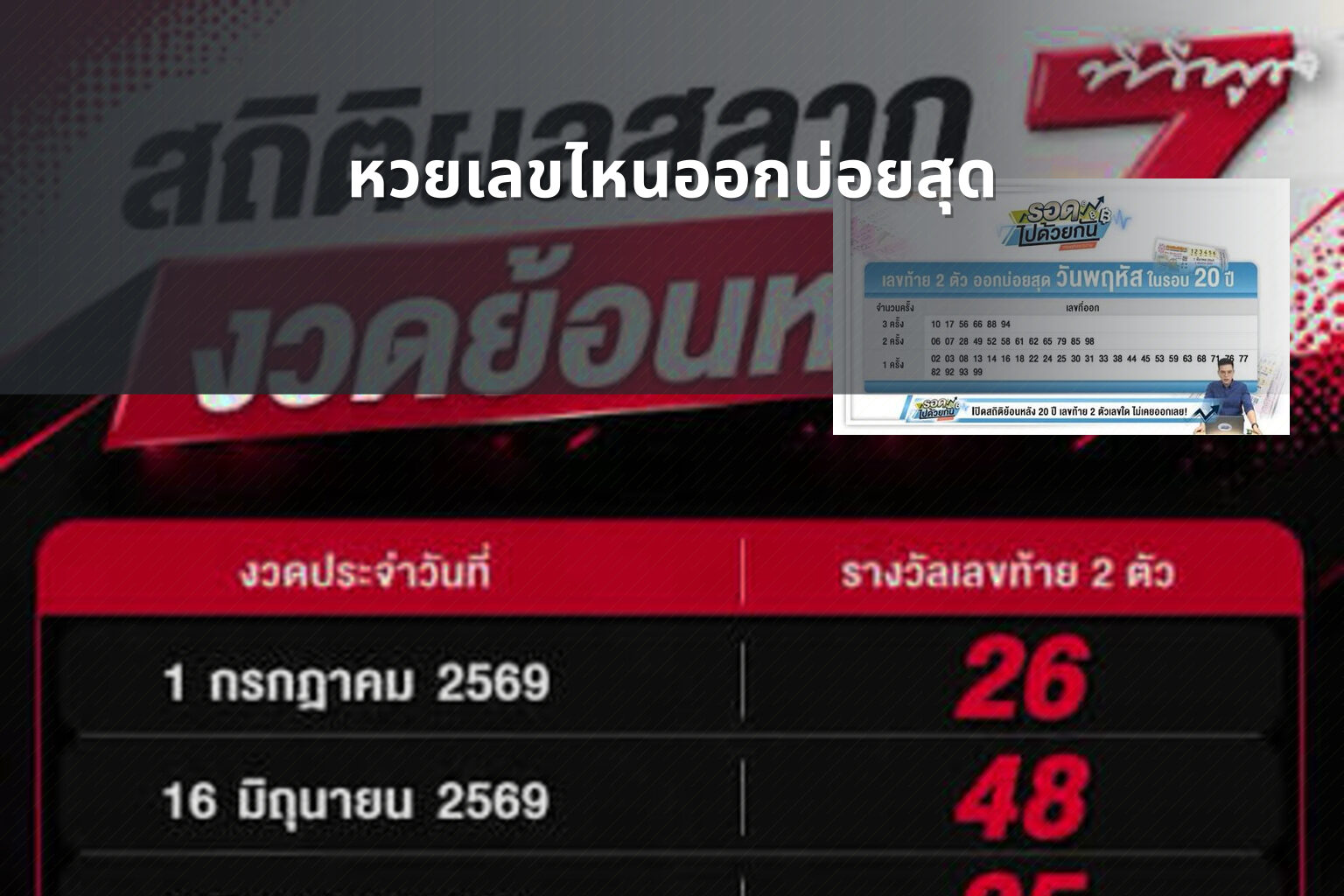 หวยเลขไหนออกบ่อยสุด - หวย
