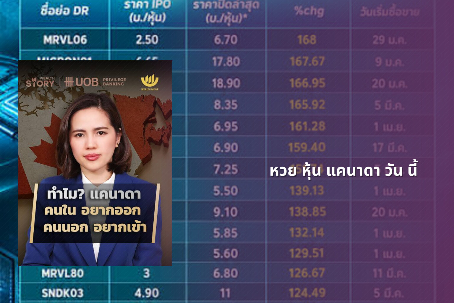 หวย หุ้น แคนาดา วัน นี้ - หวยหุ้น