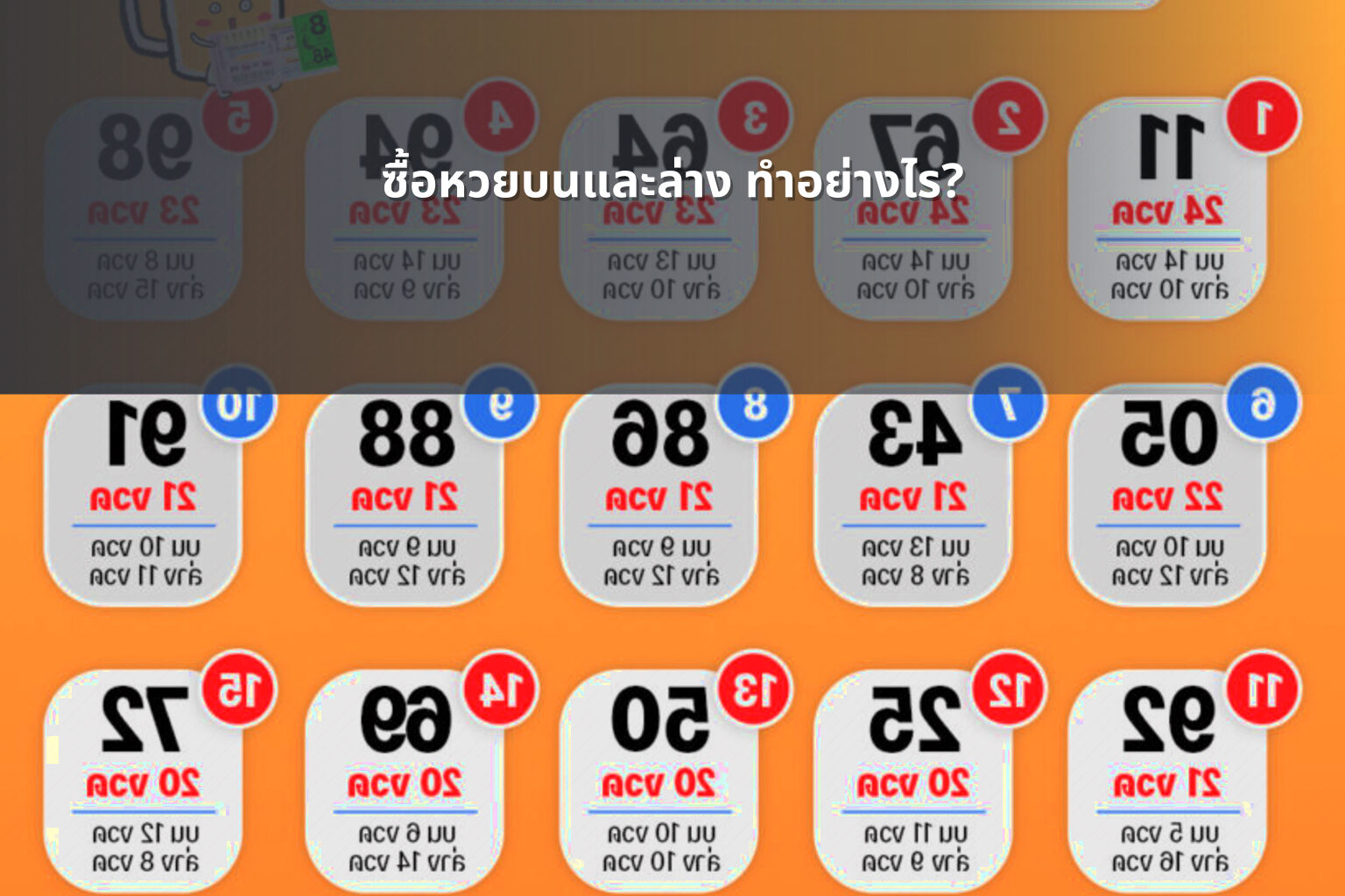 ซื้อหวยบนและล่าง ทําอย่างไร? - หวย