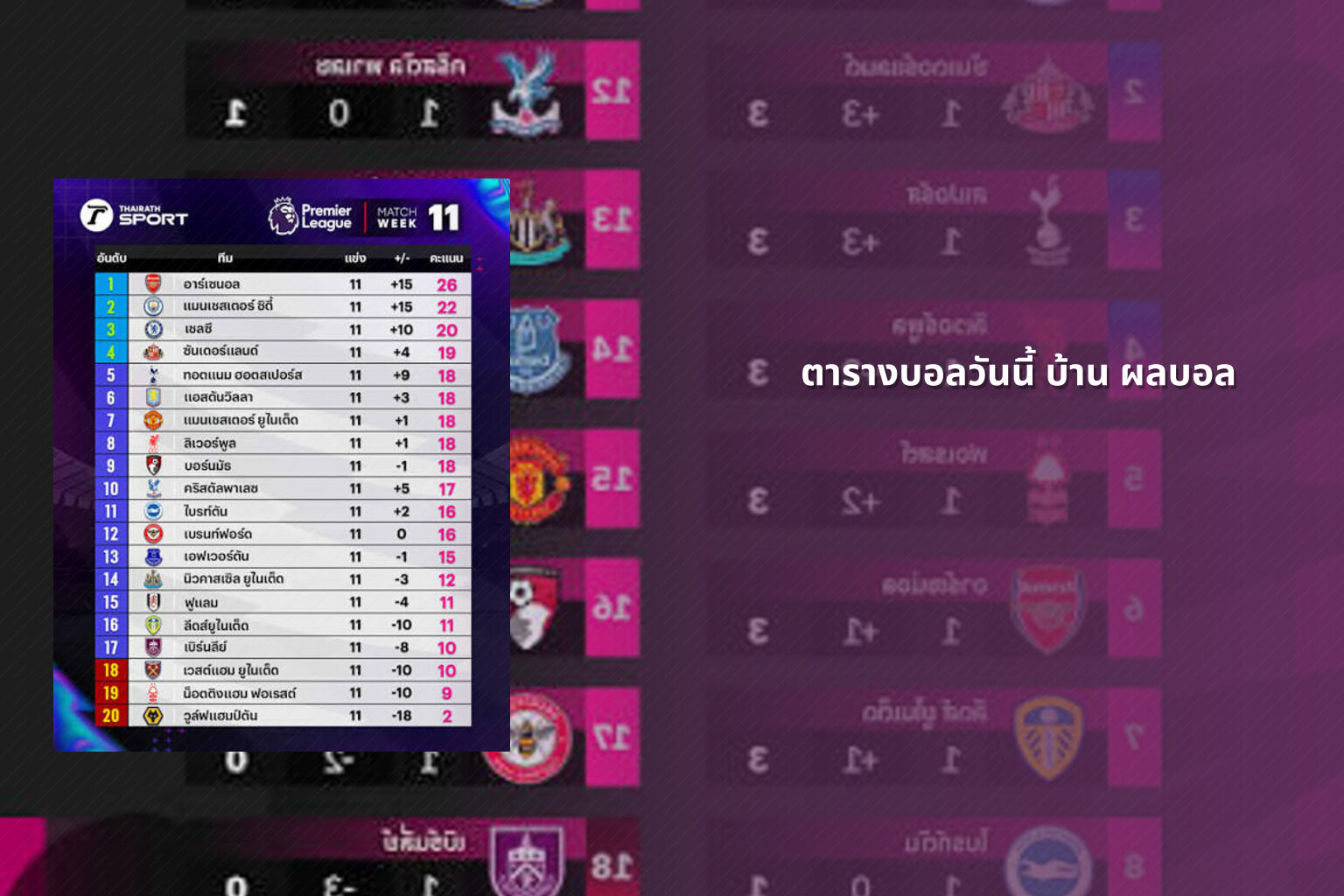 ตารางบอลวันนี้ บ้าน ผลบอล - sports results