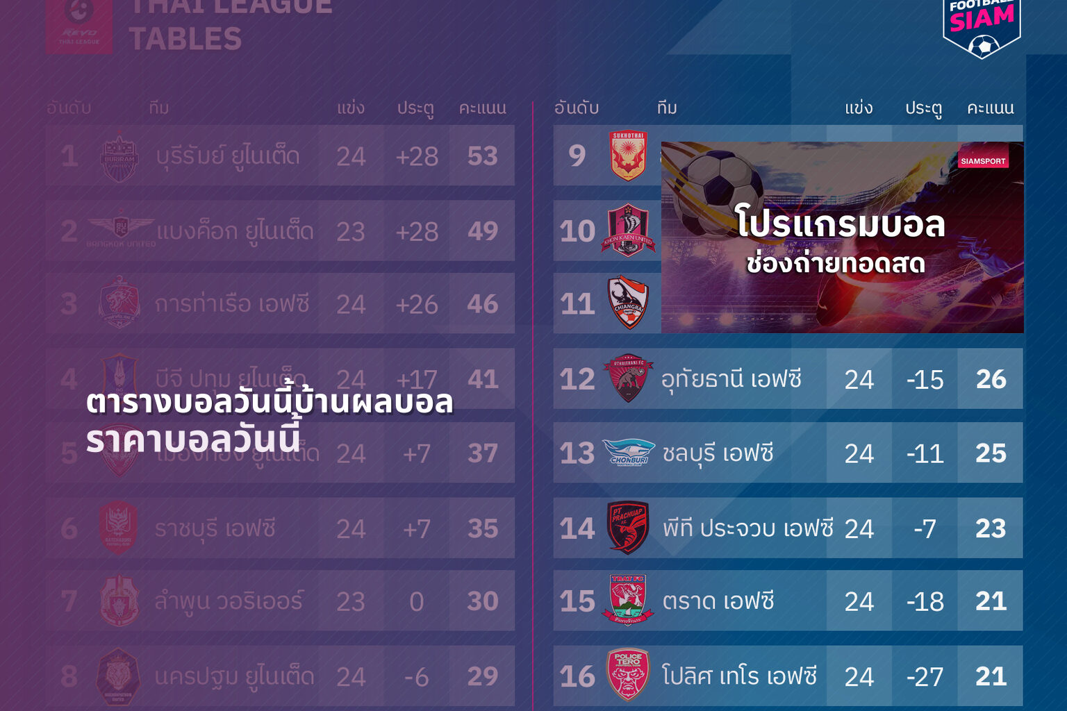 ตารางบอลวันนี้บ้านผลบอล - football match schedule