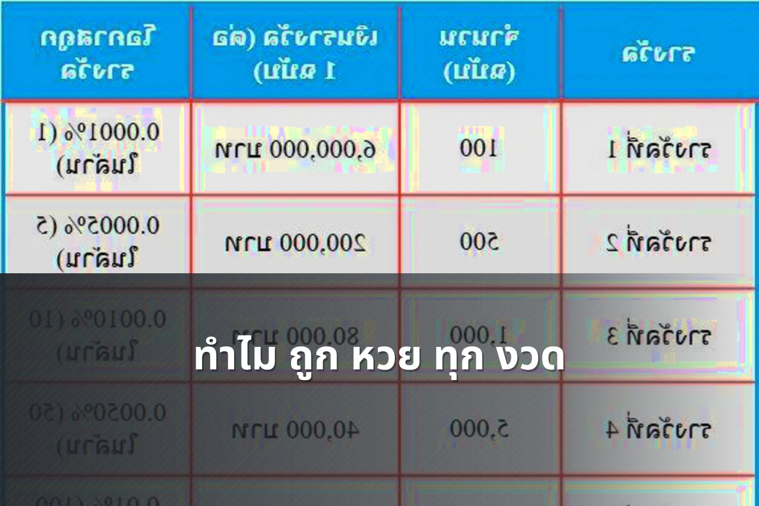 ทำไม ถูก หวย ทุก งวด - lottery winning frequency