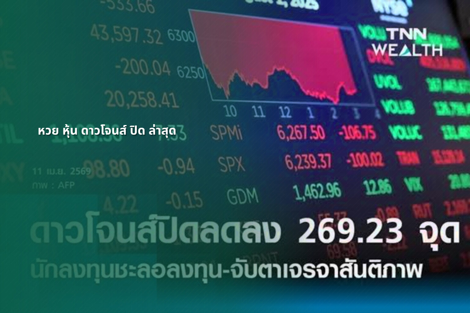 หวย หุ้น ดาวโจนส์ ปิด ล่าสุด - หวยหุ้นดาวโจนส์