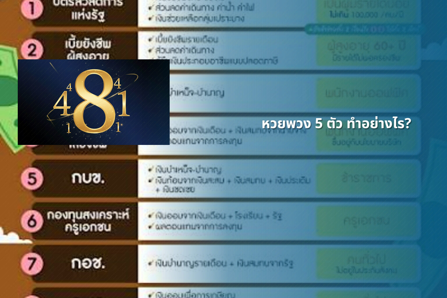 หวยพวง 5 ตัว ทําอย่างไร? - หวยพวง