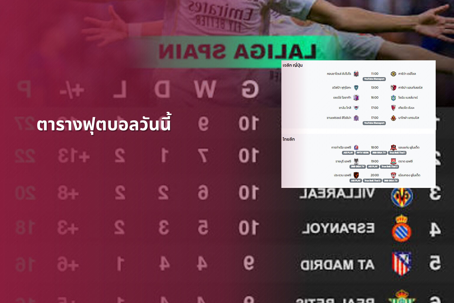 ตารางฟุตบอลวันนี้ - football schedule