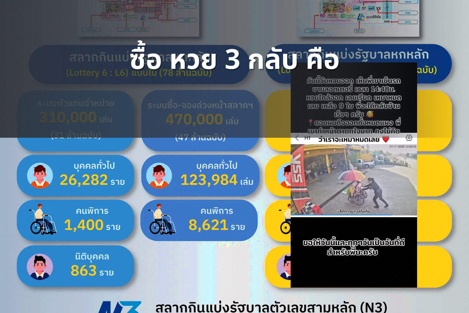 ซื้อ หวย 3 กลับ คือ - lottery techniques