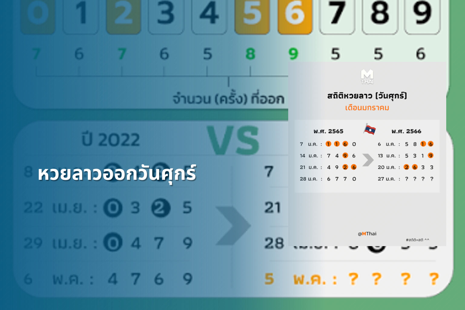 หวยลาวออกวันศุกร์ - หวยลาว
