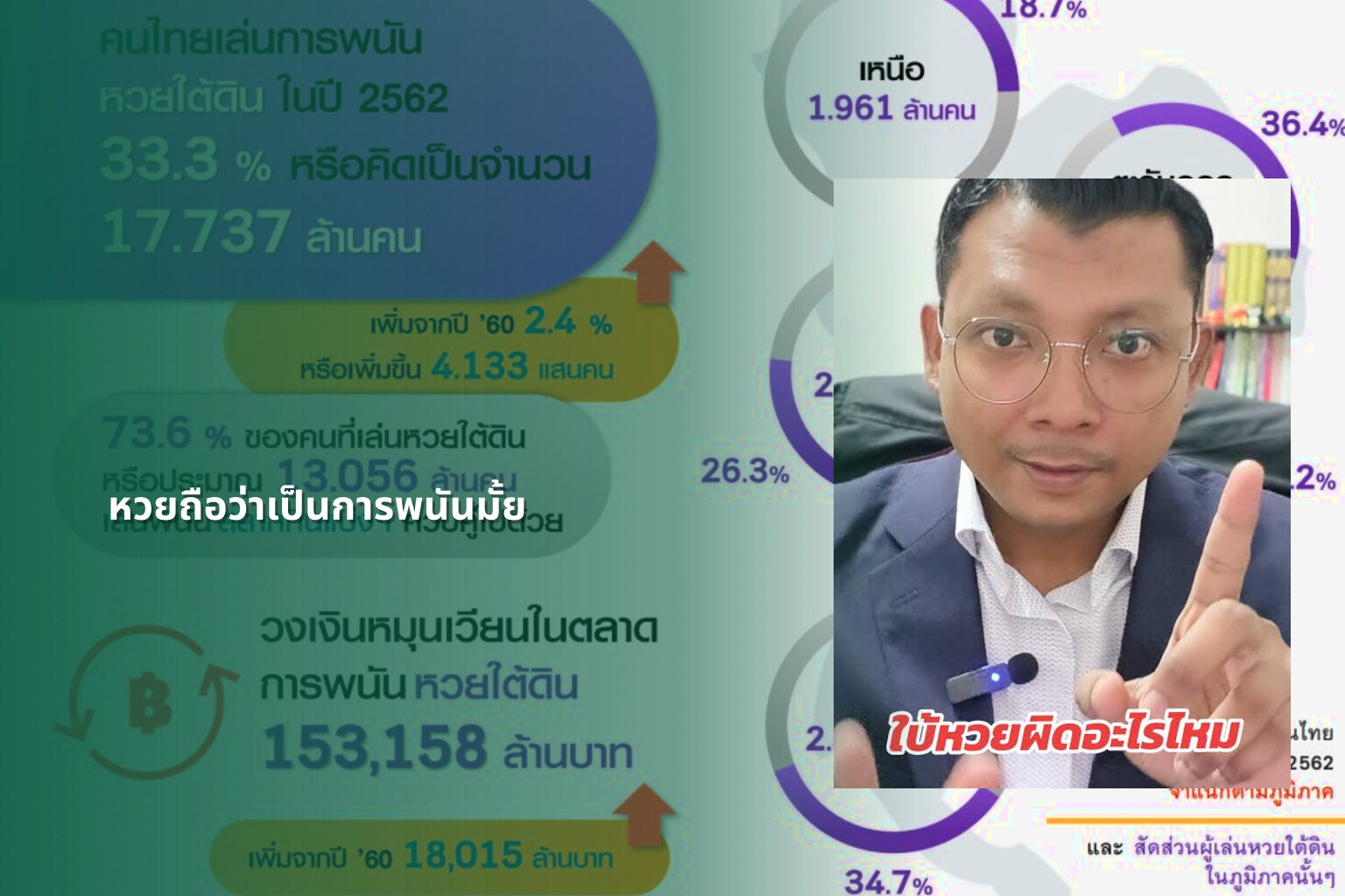 หวยถือว่าเป็นการพนันมั้ย - Lottery as gambling