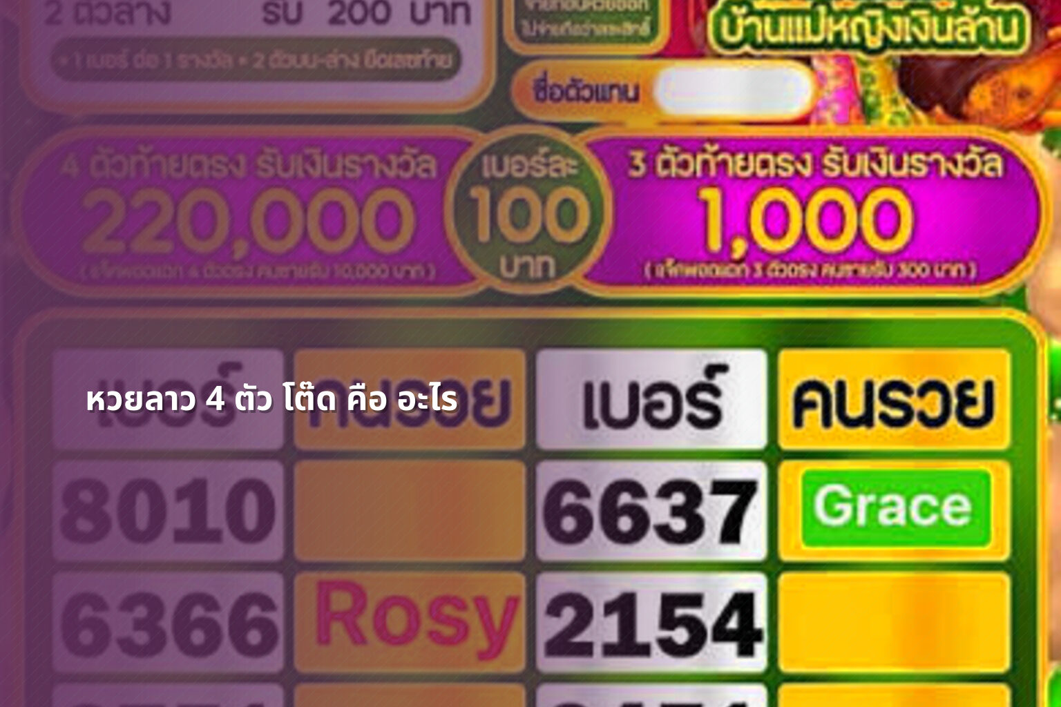 หวยลาว 4 ตัว โต๊ด คือ อะไร - หวยลาว