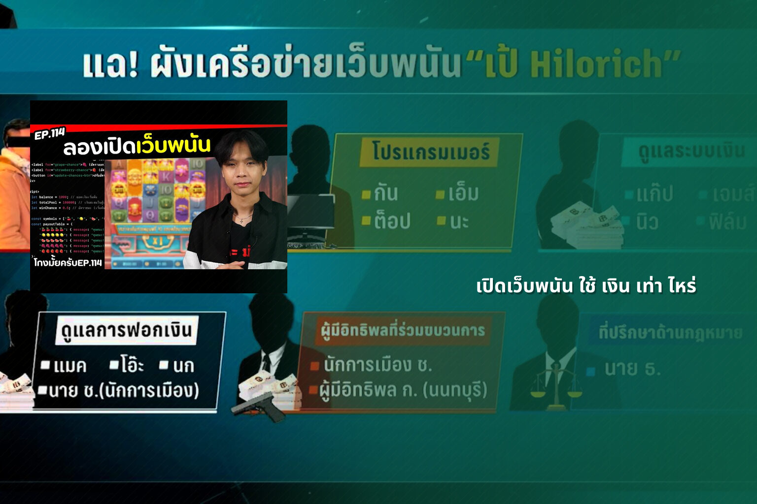 เปิดเว็บพนัน ใช้ เงิน เท่า ไหร่ - cost to open a gambling website