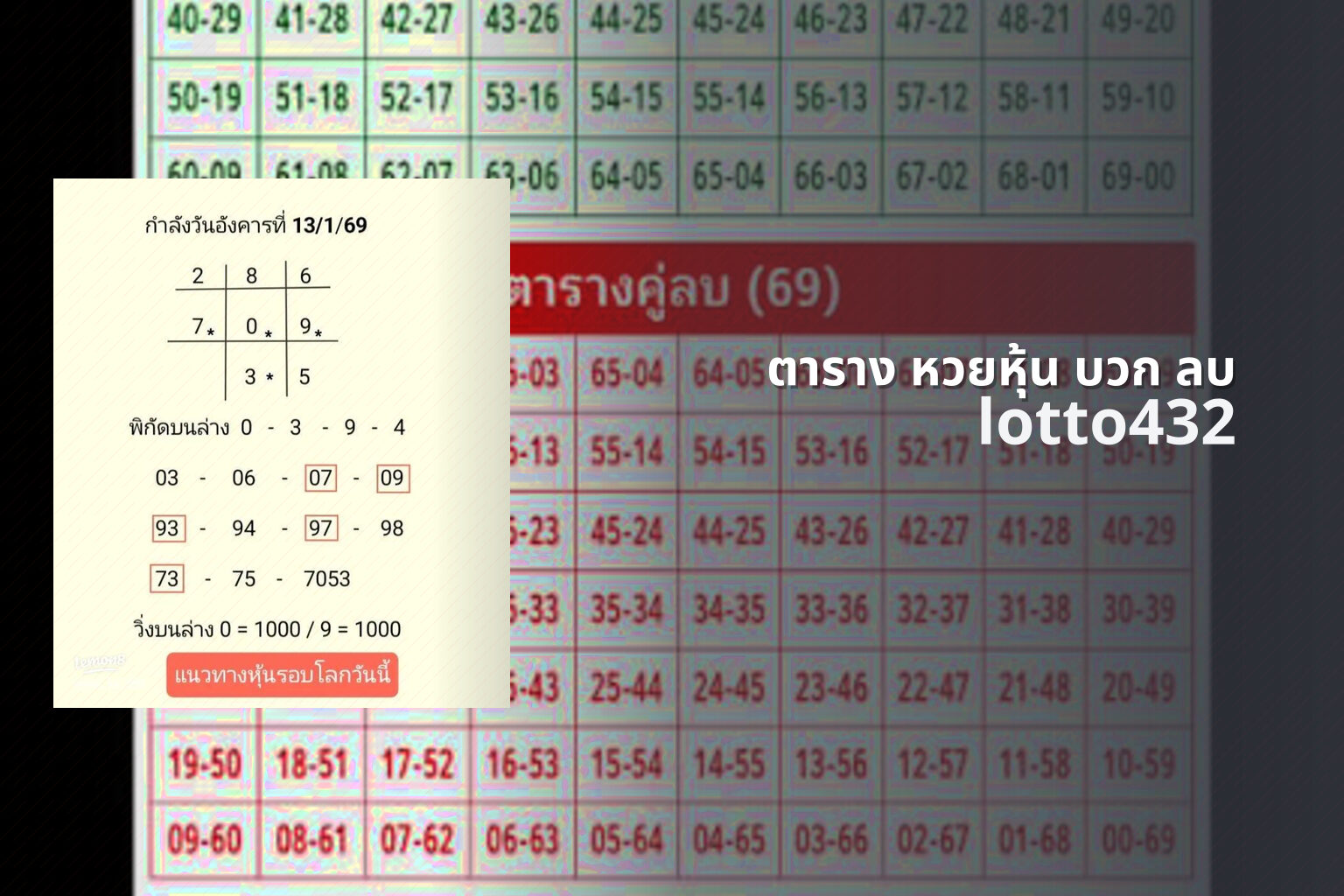 ตาราง หวยหุ้น บวก ลบ - Thai stock lottery table