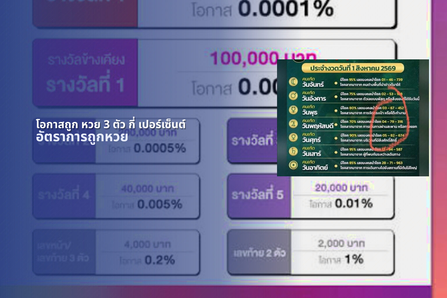โอกาสถูก หวย 3 ตัว กี่ เปอร์เซ็นต์ - lottery odds