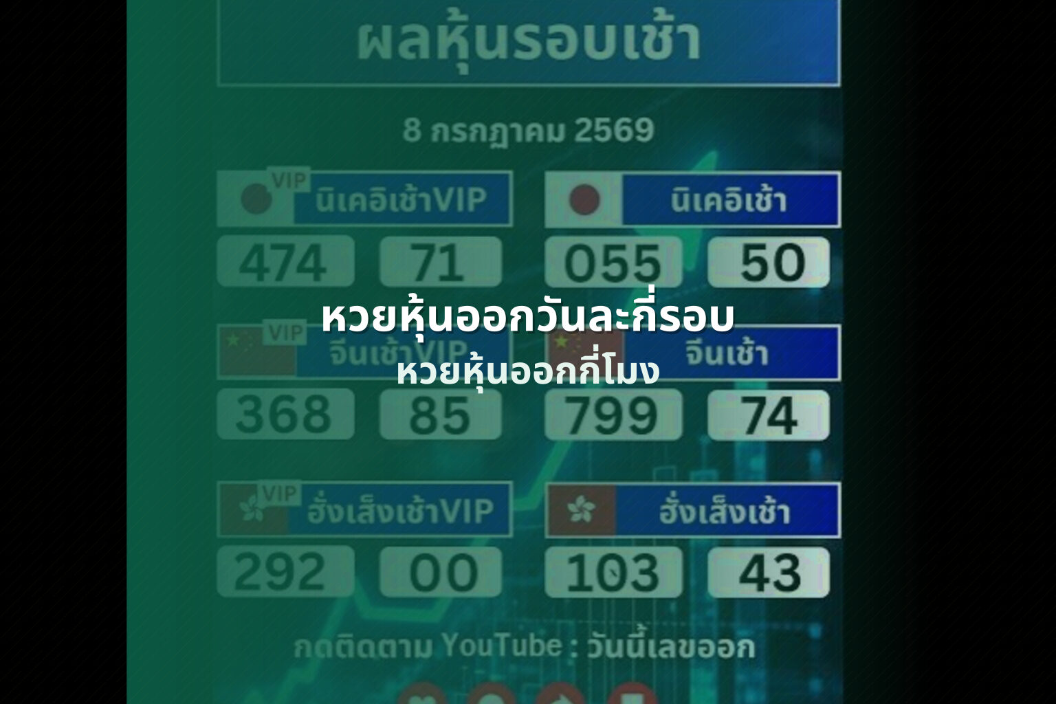 หวยหุ้นออกวันละกี่รอบ หวยหุ้นออกกี่โมง
