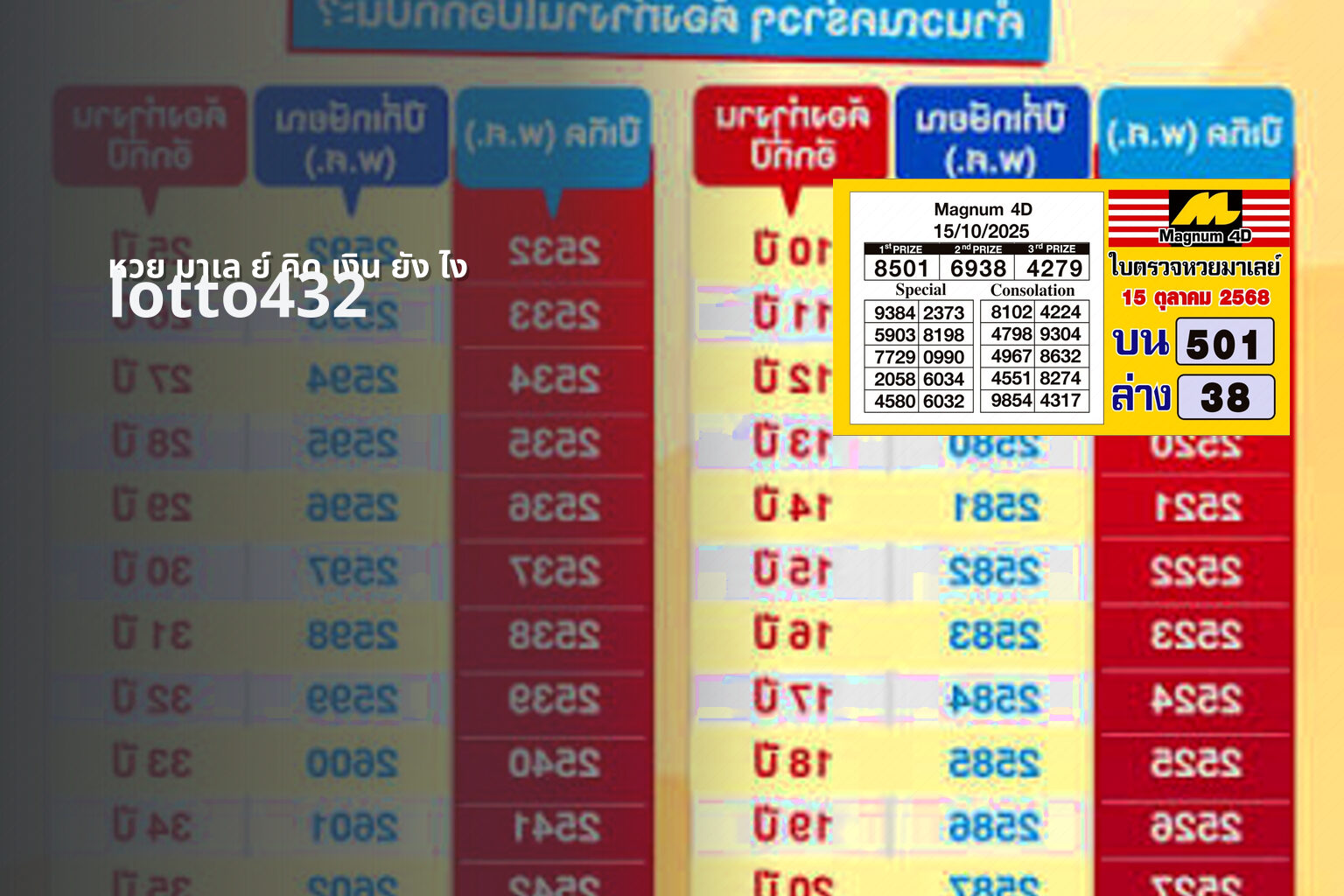 หวย มาเล ย์ คิด เงิน ยัง ไง - calculating Malaysian lottery winnings
