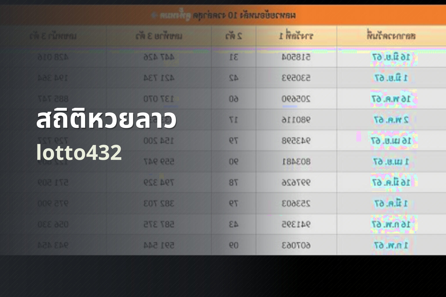 สถิติหวยลาว lotto432