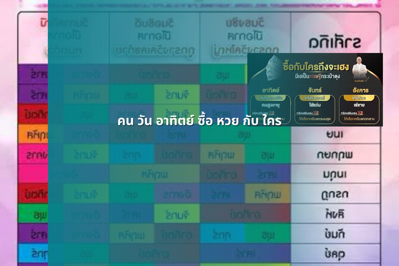 คน วัน อาทิตย์ ซื้อ หวย กับ ใคร - lottery practices