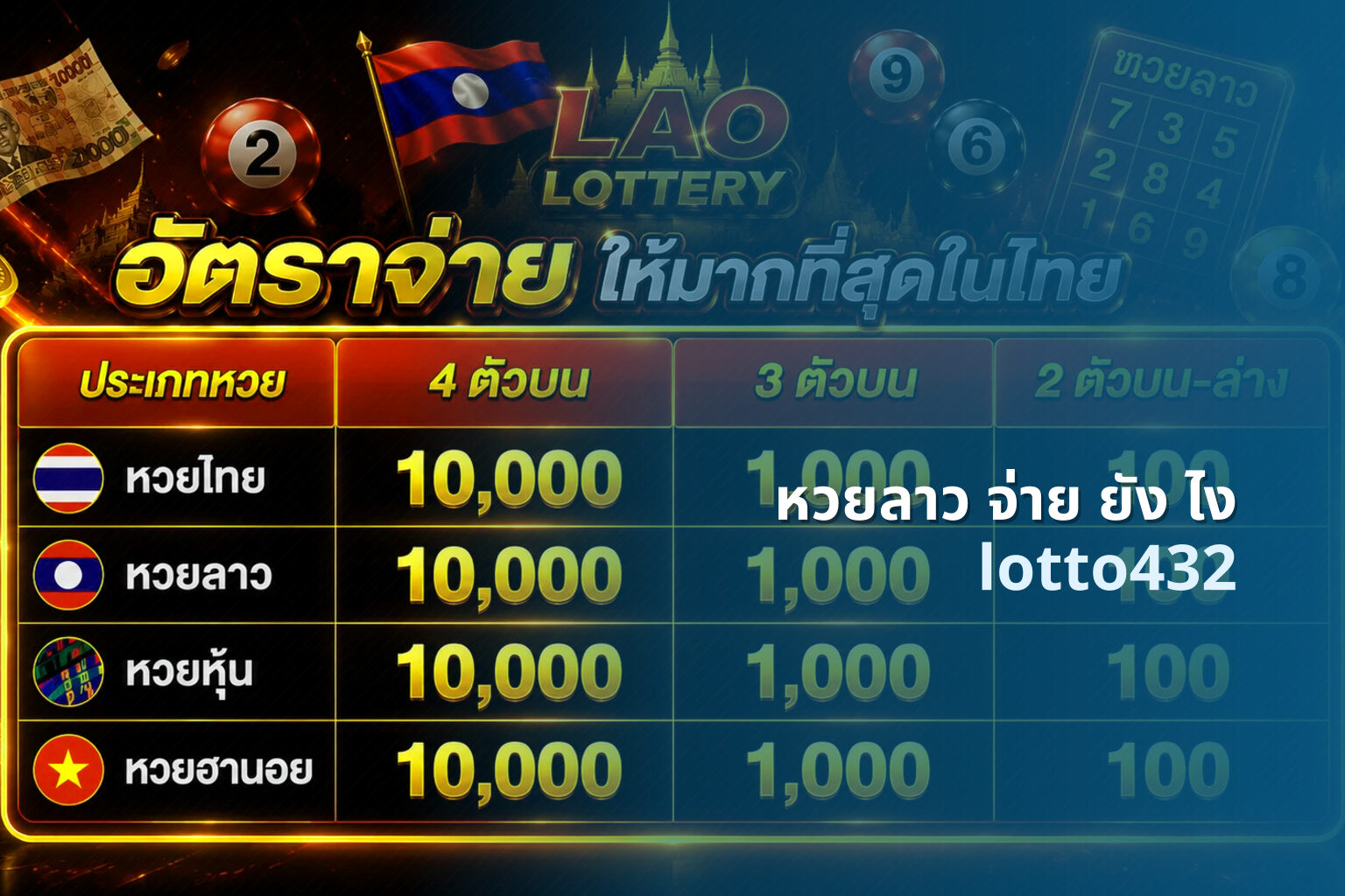 หวยลาว จ่าย ยัง ไง lotto432