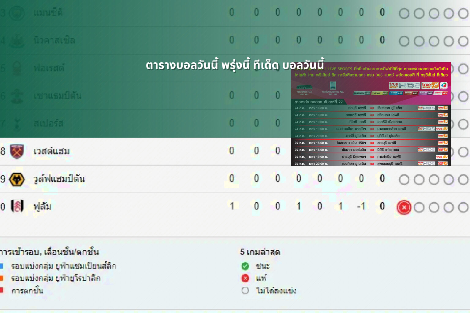 ตารางบอลวันนี้ พรุ่งนี้ ทีเด็ด บอลวันนี้ - football schedule