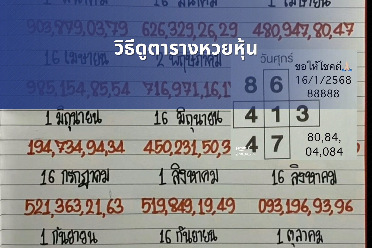 วิธีดูตารางหวยหุ้น - หวยหุ้น