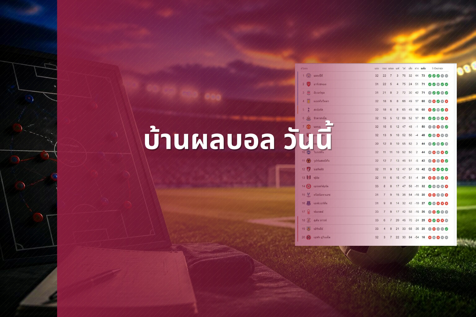 บ้านผลบอล วันนี้ - football results