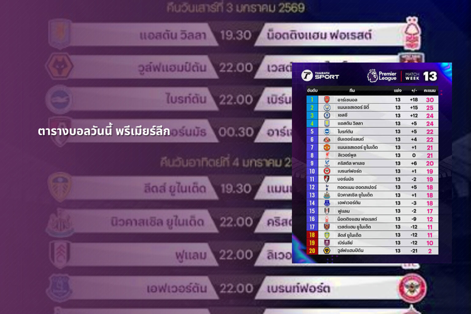 ตารางบอลวันนี้ พรีเมียร์ลีก - sports schedule