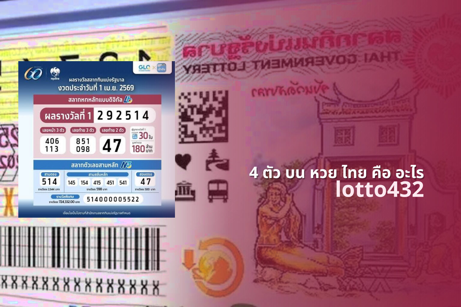 4 ตัว บน หวย ไทย คือ อะไร - explanation of 4-digit Thai lottery