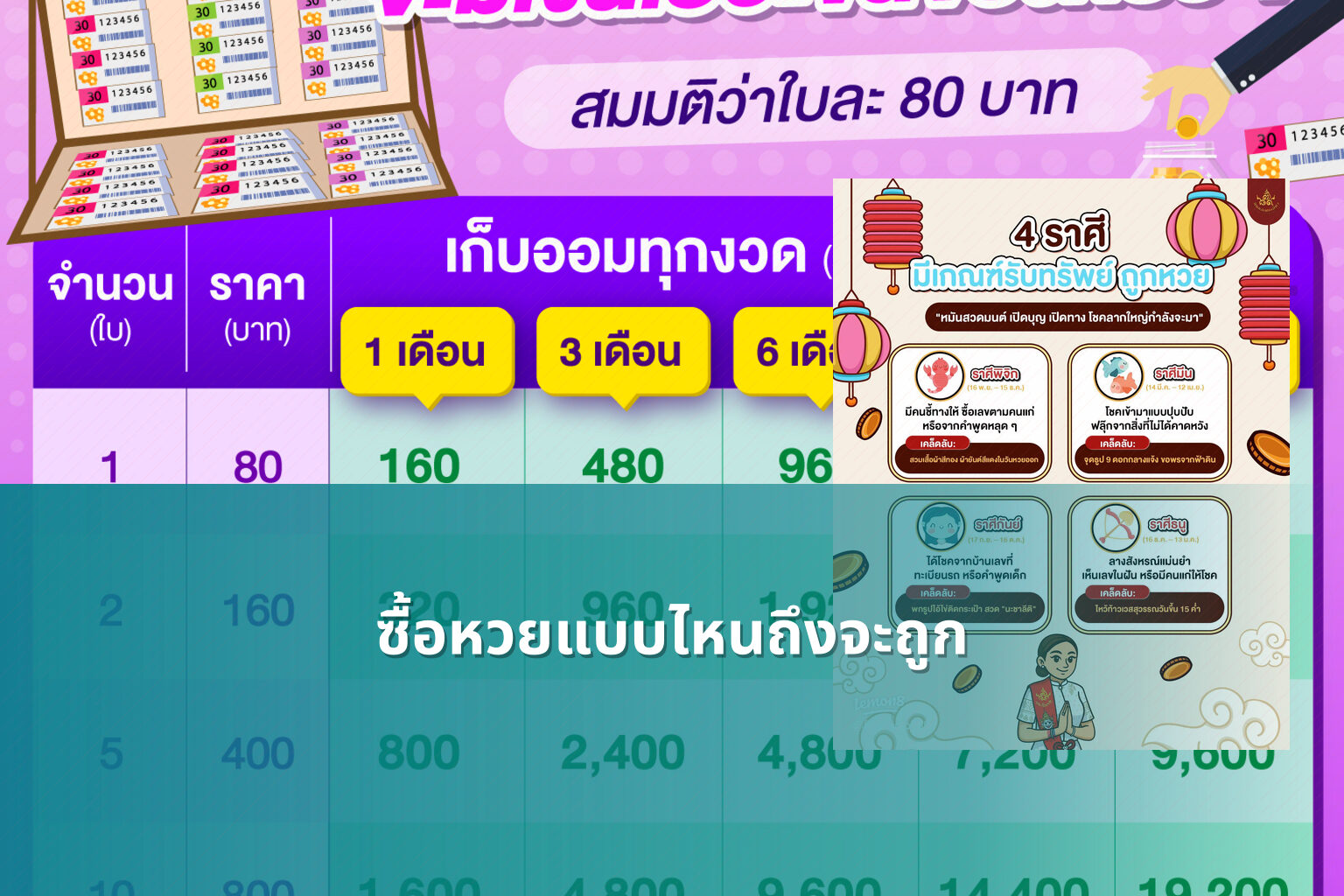 ซื้อหวยแบบไหนถึงจะถูก - หวย