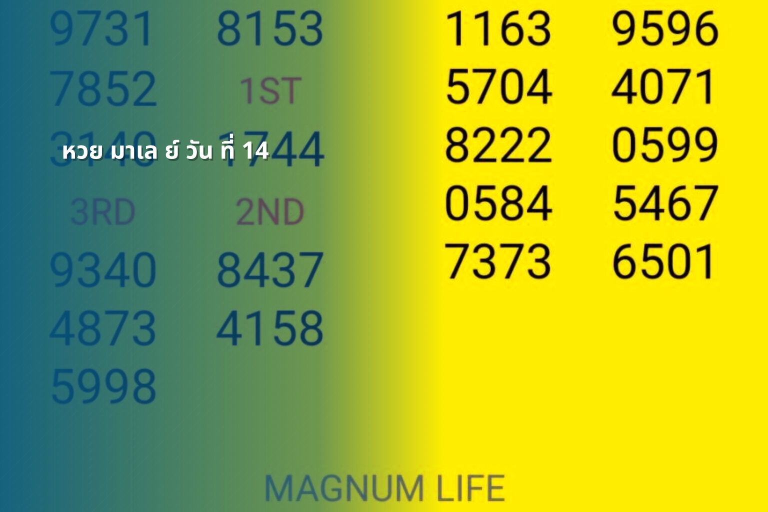 หวย มาเล ย์ วัน ที่ 14 - หวยมาเลย์