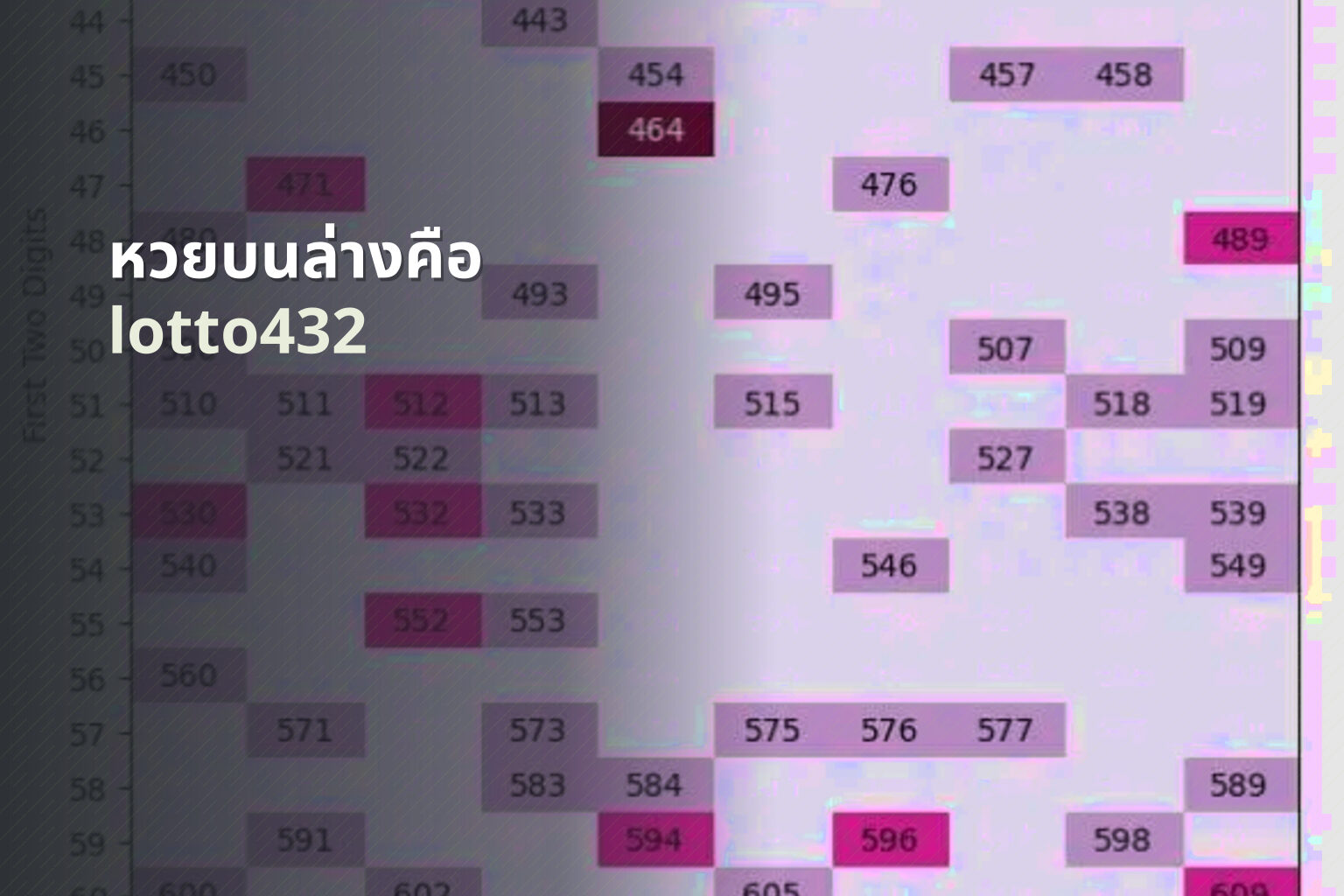 หวยบนล่างคือ lotto432