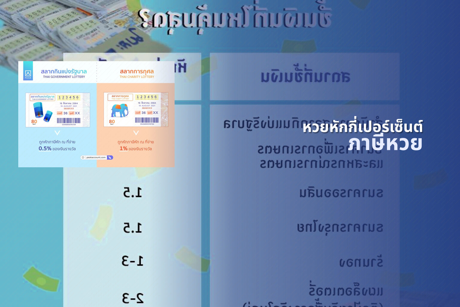 หวยหักกี่เปอร์เซ็นต์ - lottery deductions