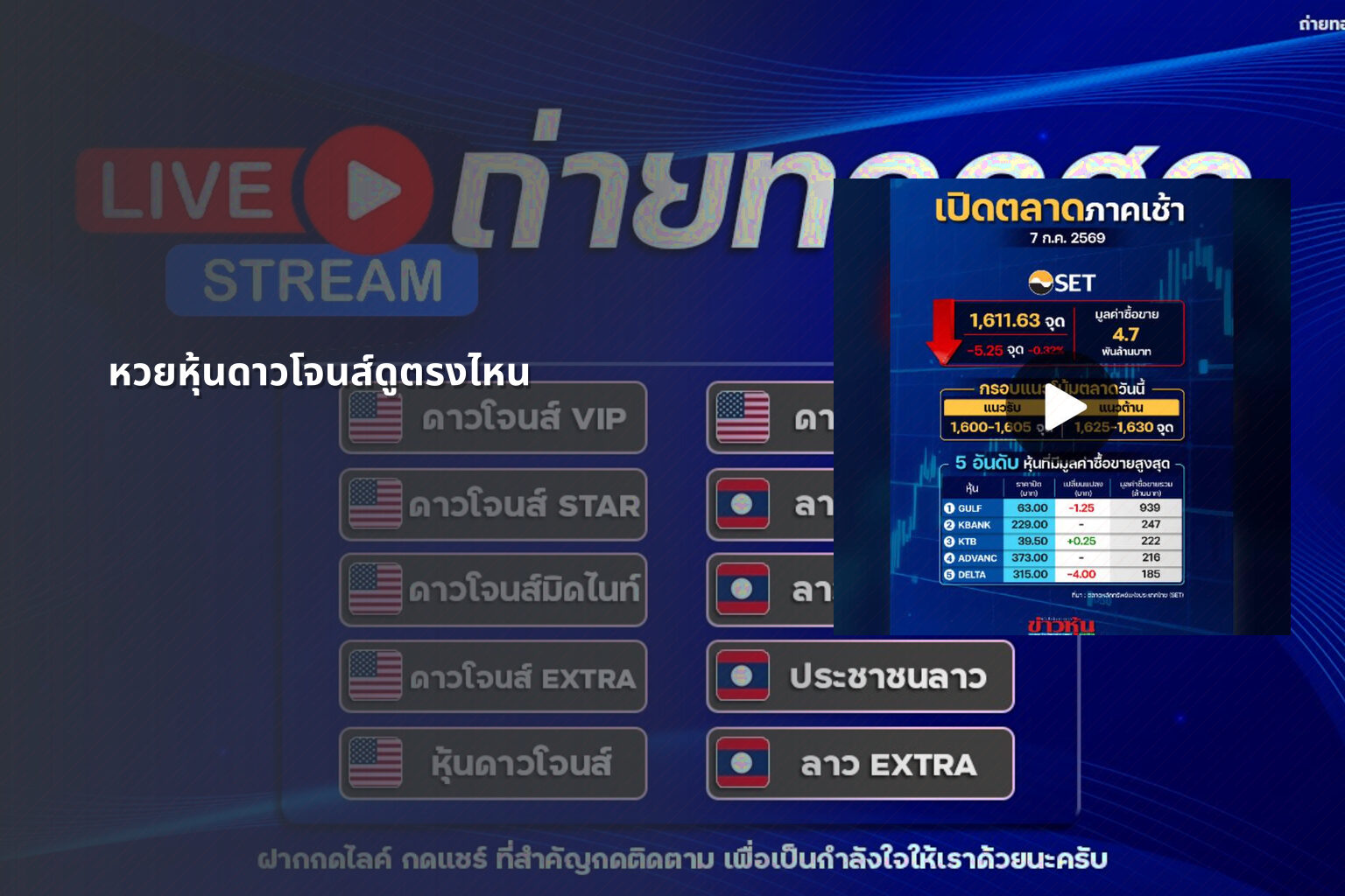หวยหุ้นดาวโจนส์ดูตรงไหน - หวยหุ้นดาวโจนส์