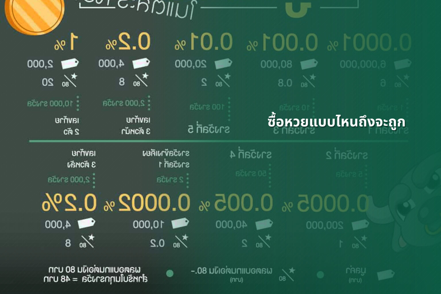 ซื้อหวยแบบไหนถึงจะถูก - หวย
