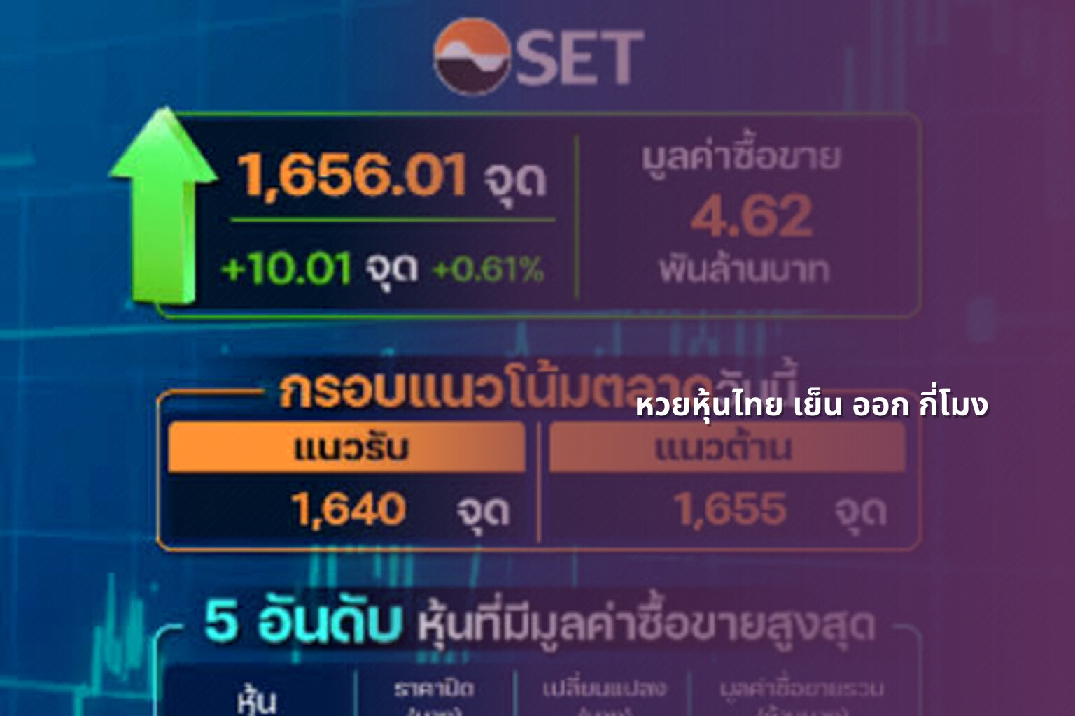 หวยหุ้นไทย เย็น ออก กี่โมง - หวยหุ้นไทย