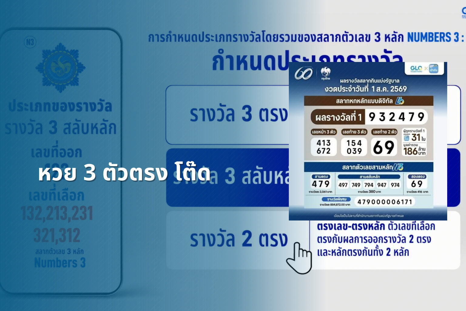 หวย 3 ตัวตรง โต๊ด - หวย