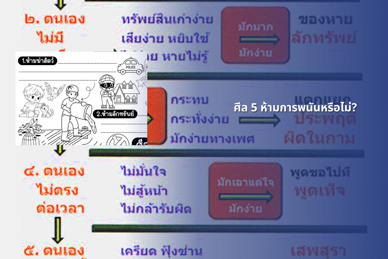 ศีล 5 ห้ามการพนันหรือไม่? - การพนัน