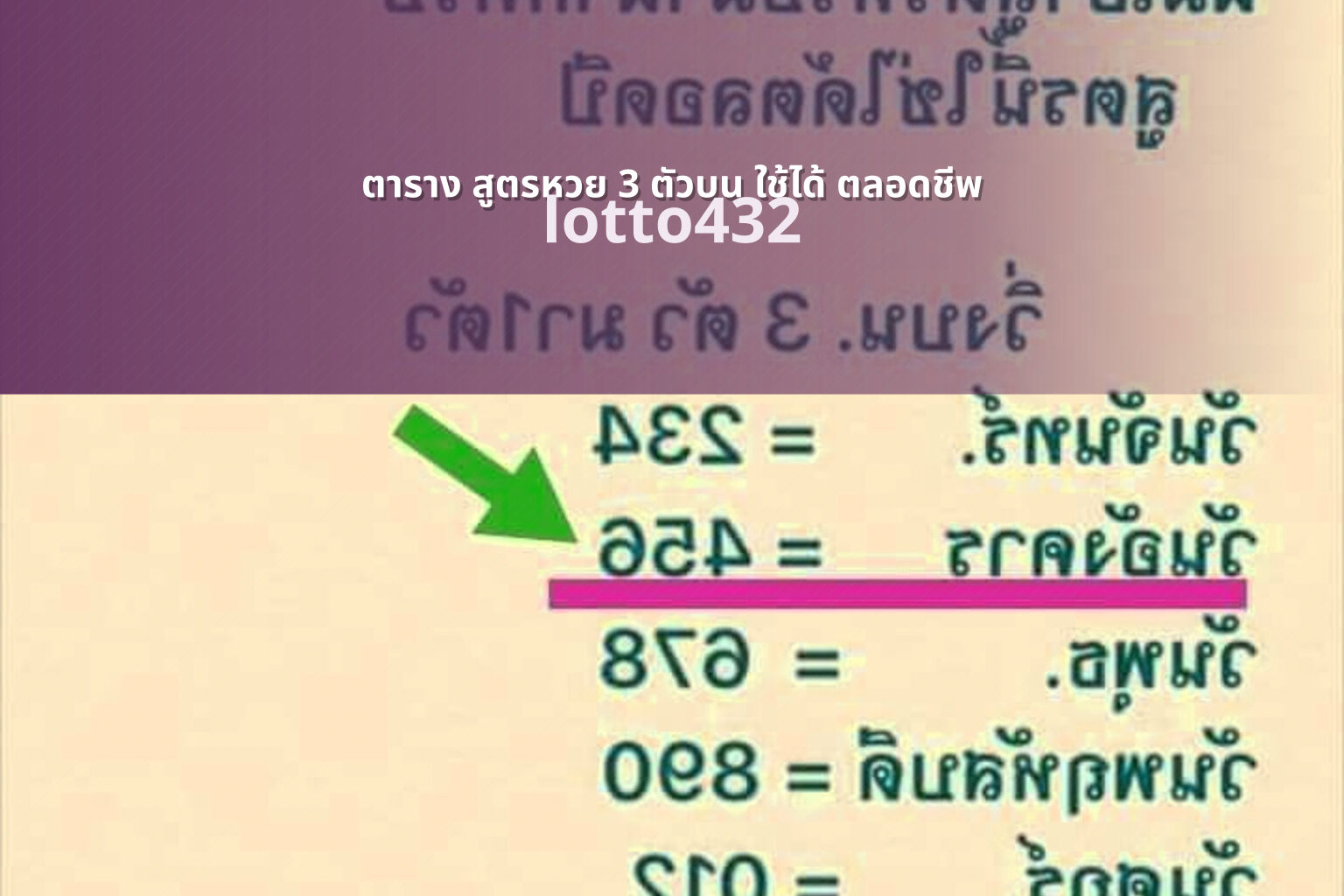 ตาราง สูตรหวย 3 ตัวบน ใช้ได้ ตลอดชีพ lotto432